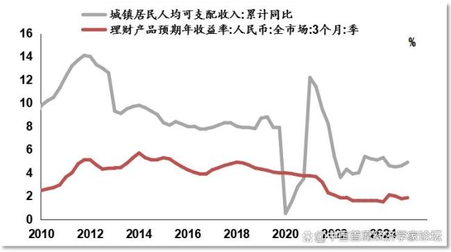 專家稱提振消費需資本市場持續(xù)向好 股市上漲助力消費增長