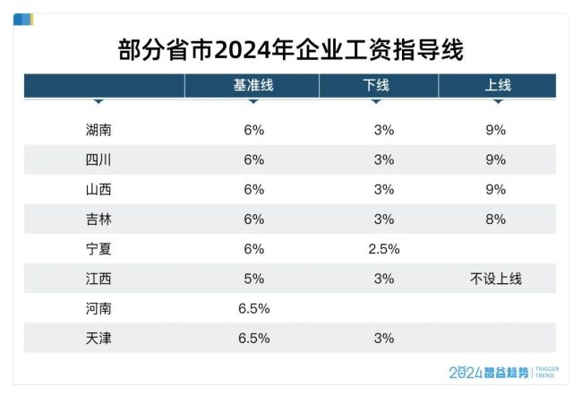 中央文件再提“漲工資”是什么信號(hào) 提振消費(fèi)與重塑預(yù)期