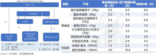 第一批開零食店的人 賺夠千萬離場了 新店依舊蜂擁而至