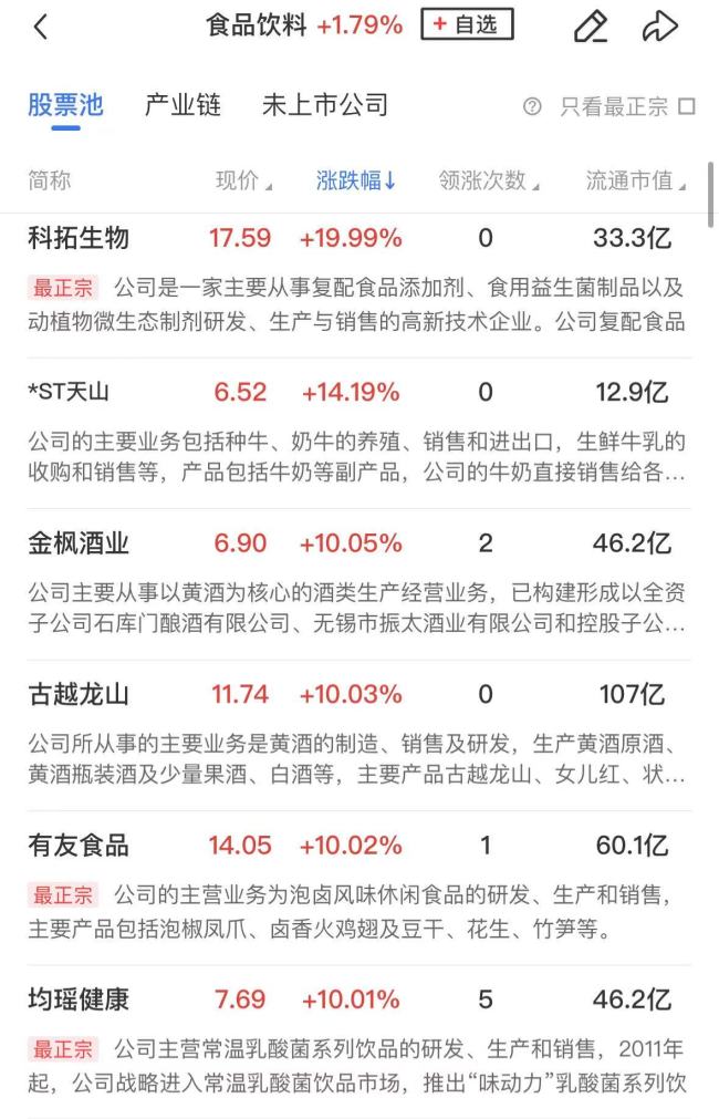 新消費(fèi)概念持續(xù)走高
