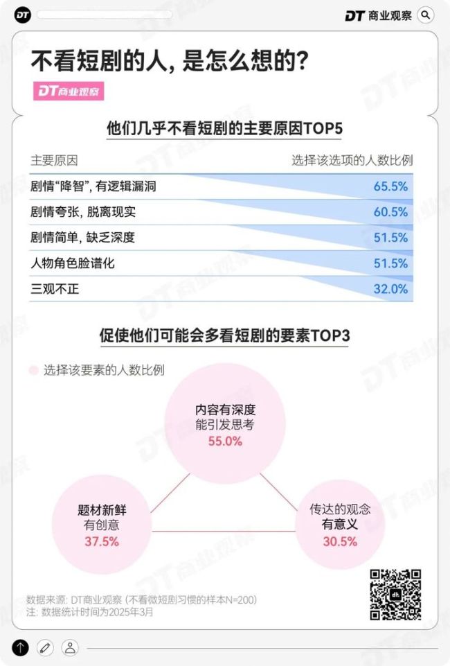 短劇植入,，撬不動(dòng)96.4%直男的錢包