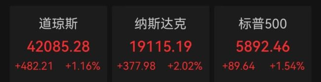 金價,！突然大跌！金價大跳水,！熱搜爆了,！
