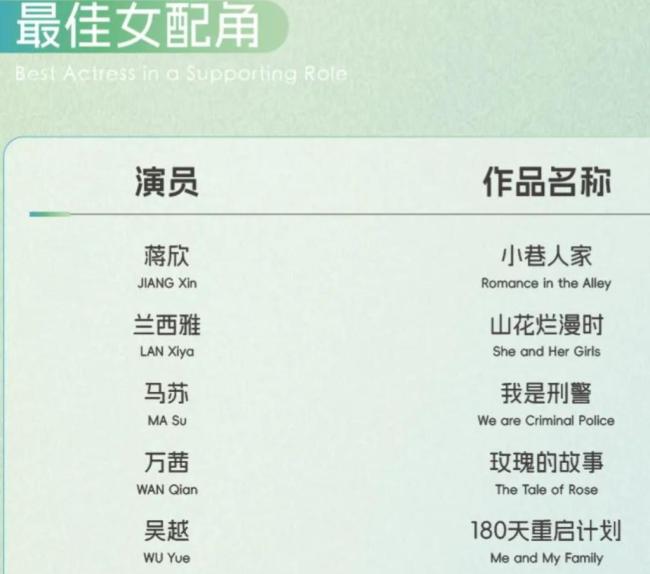 淺析白玉蘭獎(jiǎng)入圍名單 現(xiàn)實(shí)題材大作與新生力量齊綻放