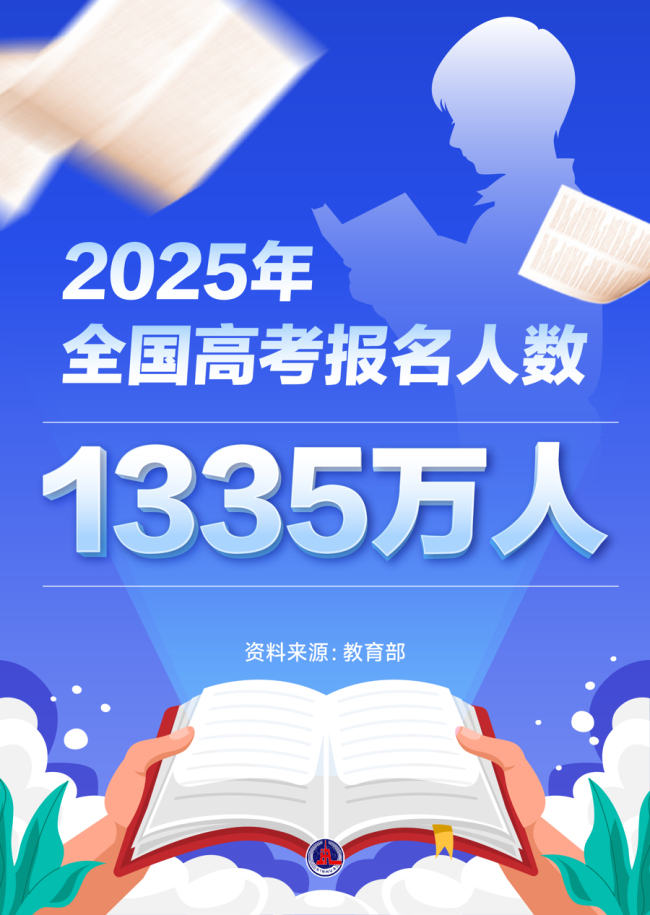 高考人數(shù)8年首次降低釋放什么信號 適齡人口減少與多元升學渠道影響