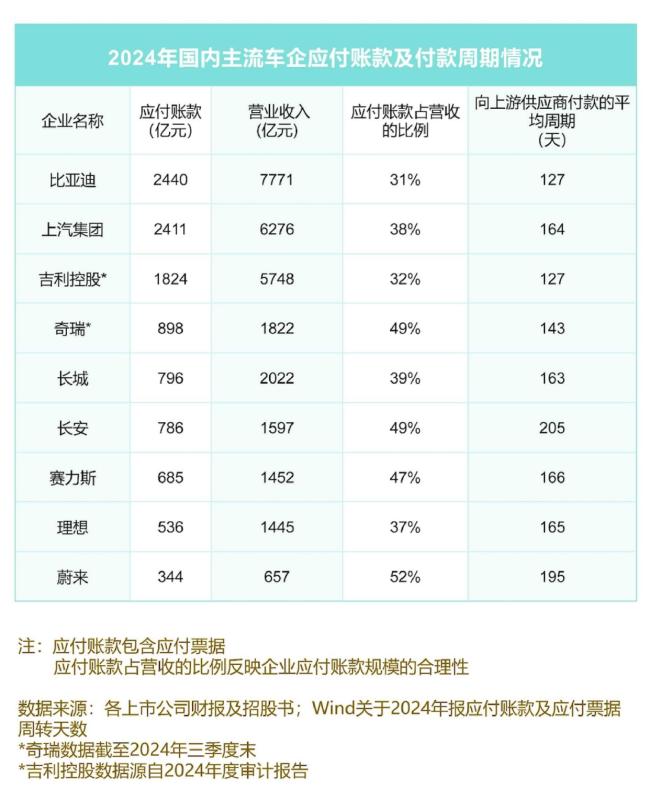 中國車企經(jīng)營狀況幾何 高負(fù)債背后的研發(fā)投入