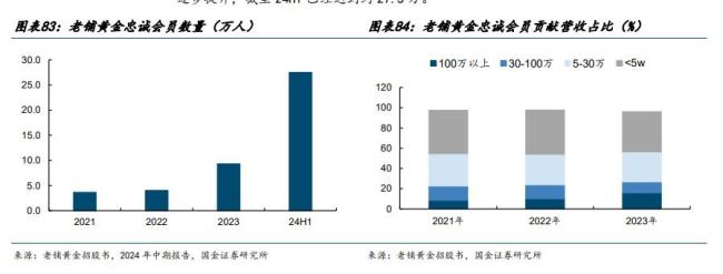 何為新消費時代的“情緒價值邏輯” 品牌業(yè)績與股價雙開花