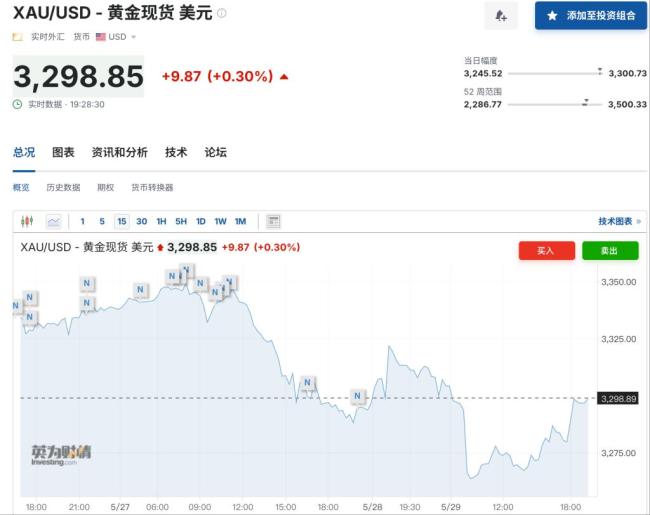 特朗普關(guān)稅政策被叫停下一步會(huì)如何 市場反應(yīng)積極