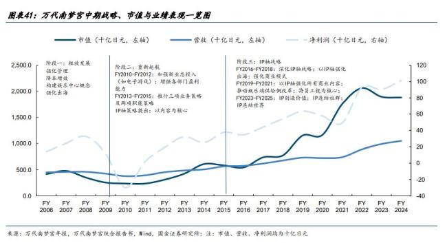 何為新消費時代的“情緒價值邏輯” 品牌業(yè)績與股價雙開花