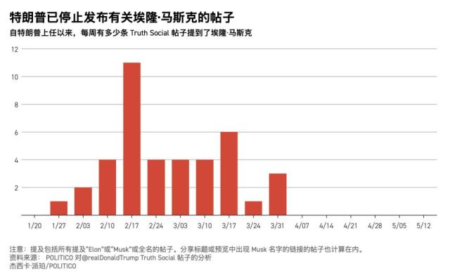 马斯克离开白宫影响几何 企业家精神政府模式受挫