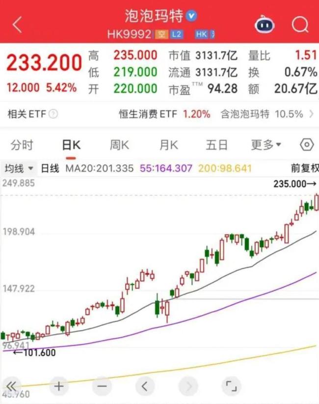 泡泡瑪特回應(yīng)黃牛在門店掃貨 限量款二手市場價格飆升