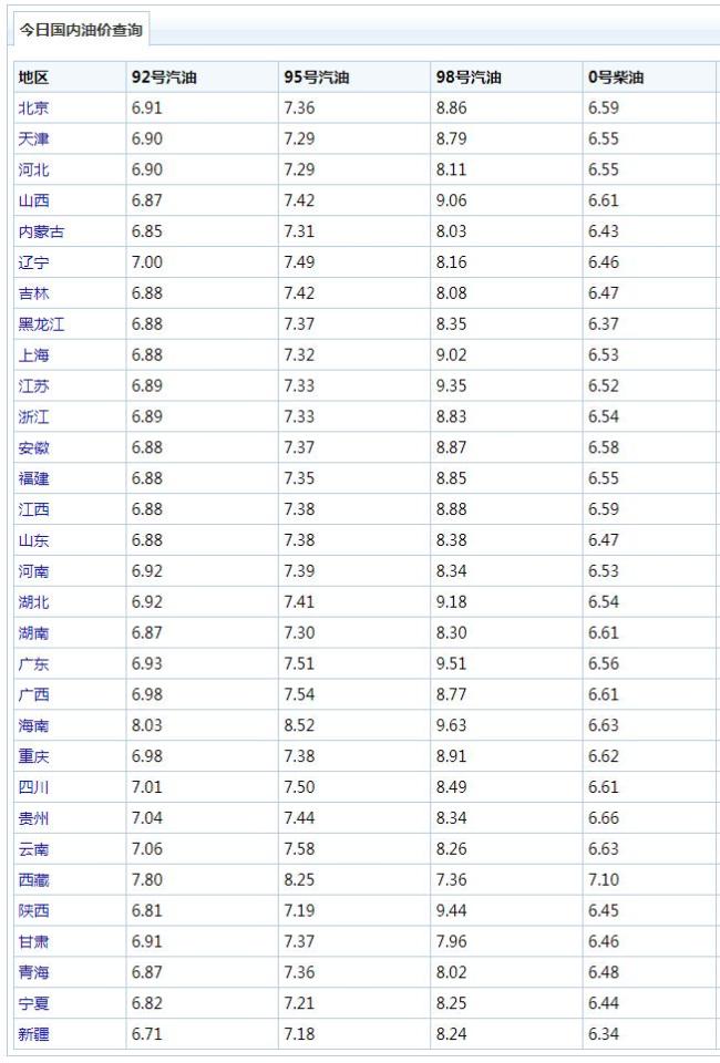 油價(jià)將調(diào)整,！92號(hào)汽油或重返“7元時(shí)代” 豬價(jià)波動(dòng)影響市場(chǎng)情緒