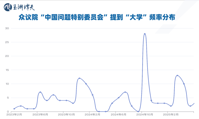 玉淵譚天丨簽證限製升級背後：美國的困局