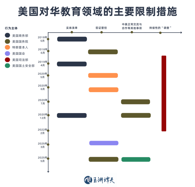 玉淵譚天丨簽證限製升級背後：美國的困局