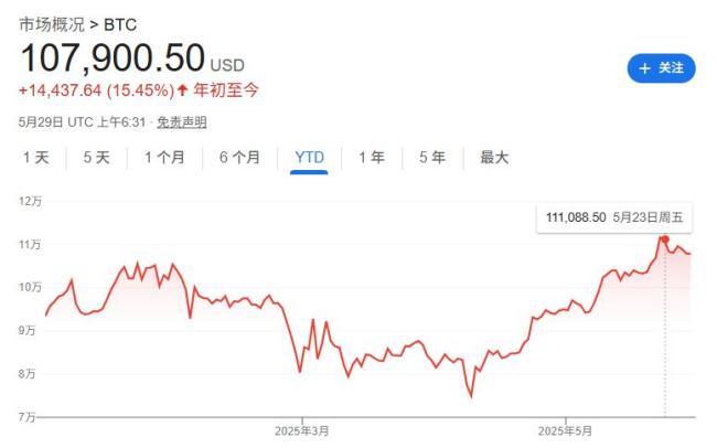 美國比特幣ETF受熱捧