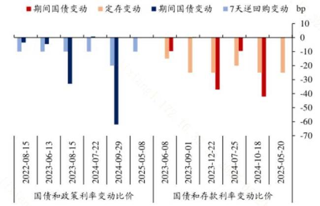 存款利率跌破1% 分紅型理財產(chǎn)品發(fā)行升溫：資金流向低估值資產(chǎn)