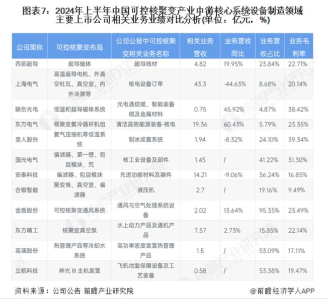 “人造太陽”照亮資本賽道 可控核聚變投資狂潮