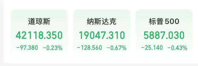 見證歷史，美國4月商品進(jìn)口額環(huán)比大降近20%,，服裝零售巨頭跌超20%
