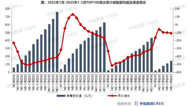 今年首個(gè)“千億房企”誕生