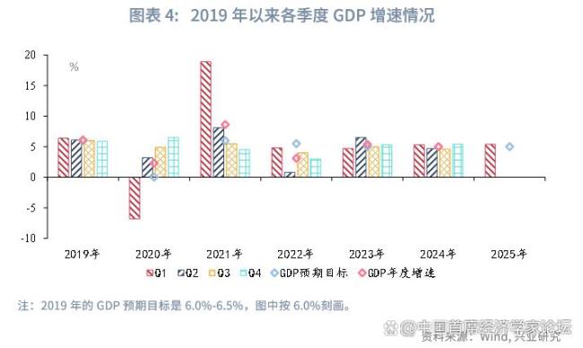 債市全年低點出現(xiàn)在何時 8月和12月規(guī)律探析