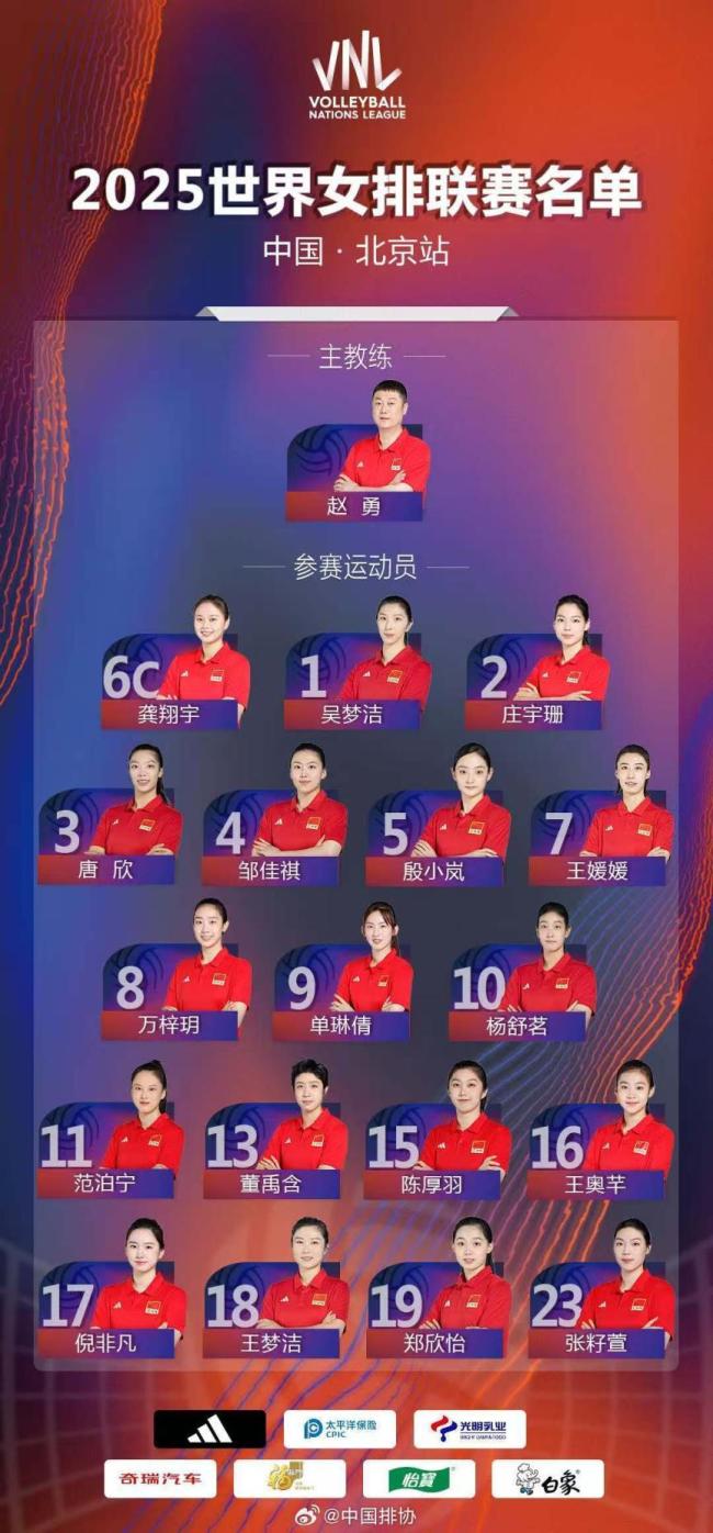 中國(guó)女排世界聯(lián)賽北京站名單出爐