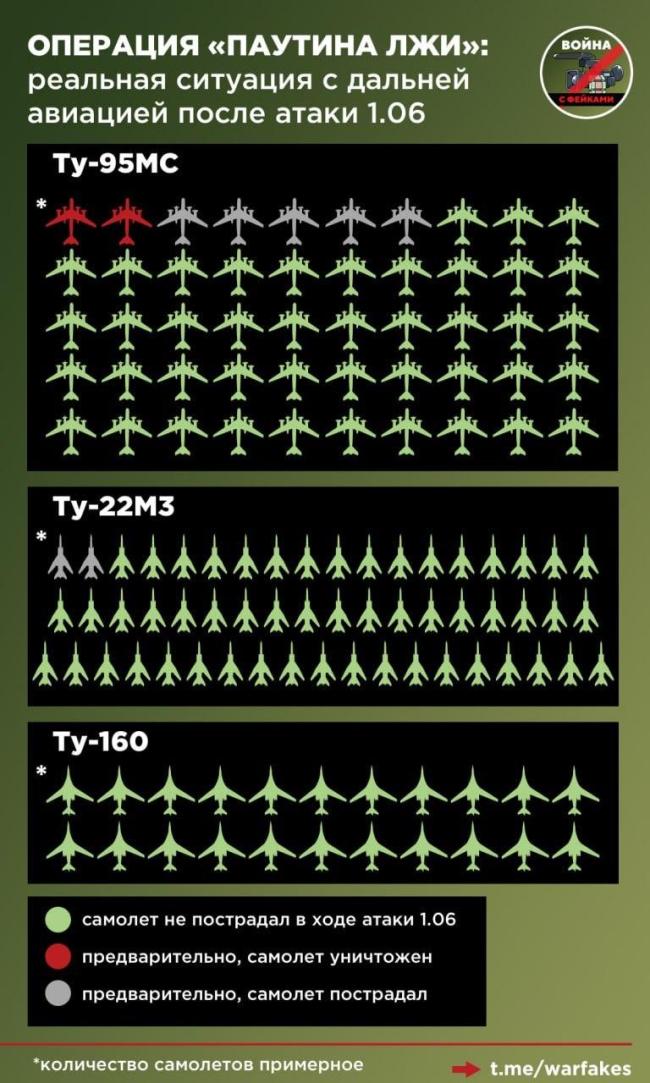 烏軍蛛網(wǎng)行動戰(zhàn)果到底如何