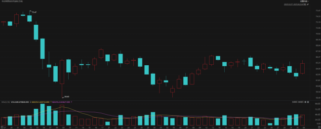 黃金白銀原油大漲 市場(chǎng)熱度持續(xù)升溫