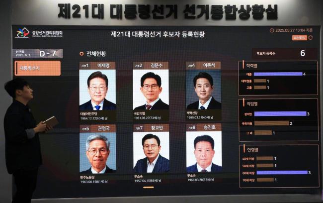 韓國大選,，會有意外嗎？