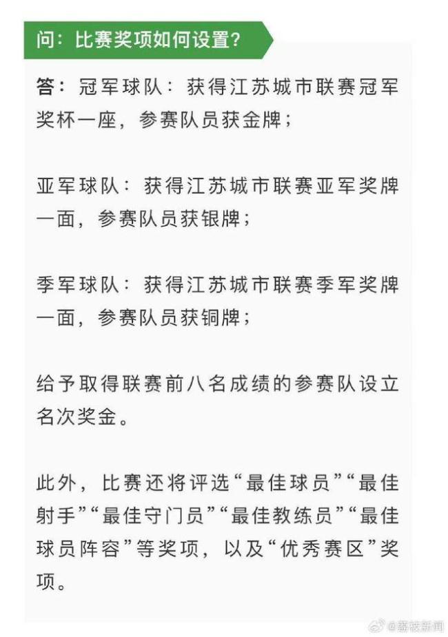 “蘇超”前8名均設(shè)名次獎(jiǎng)金 獎(jiǎng)項(xiàng)豐富激勵(lì)競(jìng)爭(zhēng)