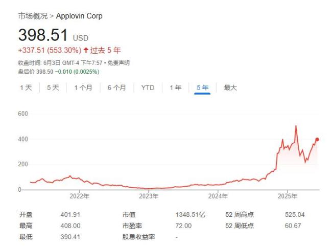 AppLovin是如何“嚇到”谷歌的