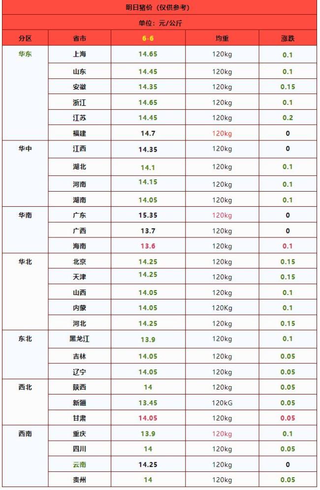 一夜遇冷,，豬價(jià)“爆發(fā)性”下跌,！供需失衡加劇