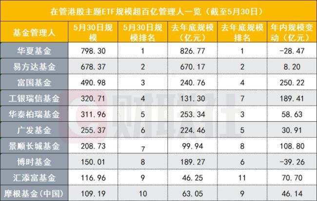 超百億資金涌向科創(chuàng)ETF 港股主題ETF持續(xù)吸金