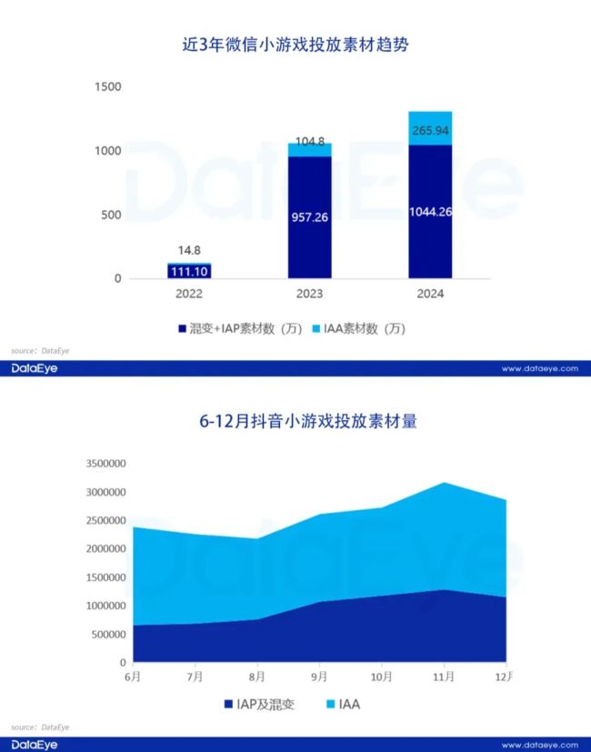 凉了4年的游戏突然复活，还冲上了畅销榜第一？ 《无尽冬日》海外收入登顶