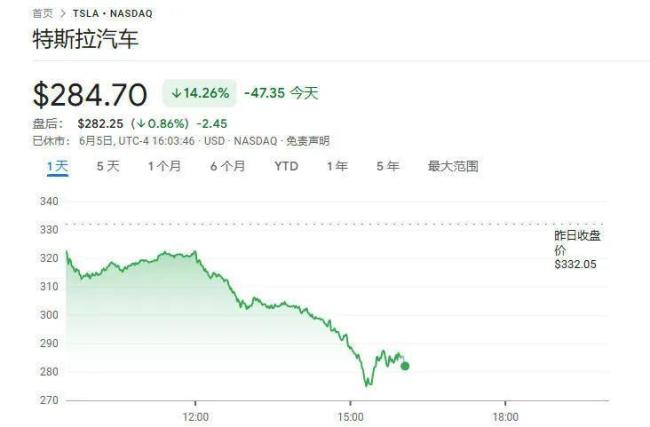 大V談特朗普馬斯克罵戰(zhàn) 針鋒相對