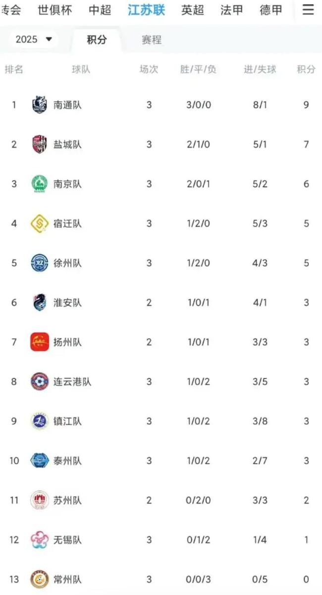 江苏人踢球满屏都是“散装笑话” 爆梗让“苏超”火上加火
