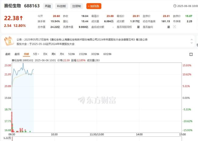 医院为什么不常备抗蛇毒血清