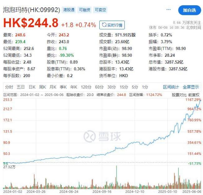 泡泡玛特创始人成河南新首富 Labubu爆火带动财富增长