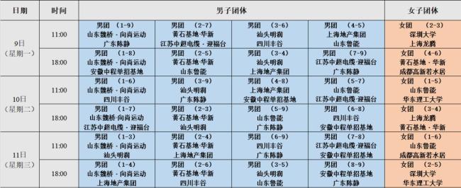 樊振东与许昕一同上训 积极备战乒超联赛