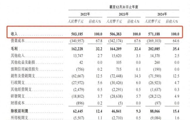 “中年人的泡泡玛特”铜师傅冲击上市 雷军系持股助力