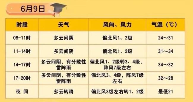 北京：三天！今日有雨，为什么每年高考几乎都有雨？