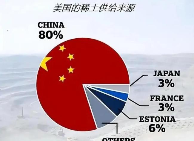 博主：中国稀土管制为何又突然放开 全球产业链的“中国规则”