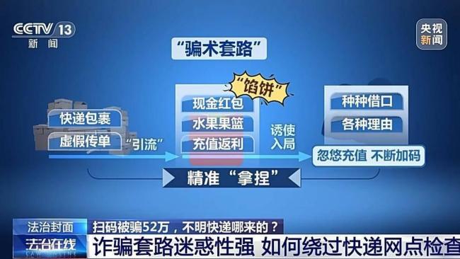 央视起底陌生快递中奖骗局 警方提醒：陌生快递不要收
