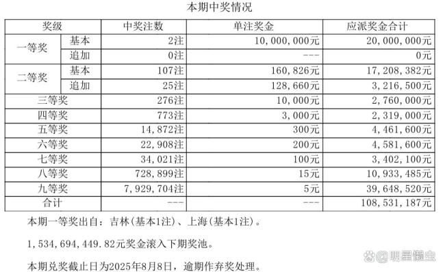 大乐透开2注1000万大奖 出自2地 吉林上海幸运儿收获惊喜