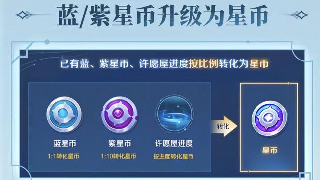王者蓝紫星币升级