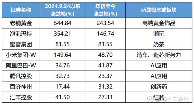 跌了三年，香港医药股为何比A股先翻身？ 创新药企进入收获期