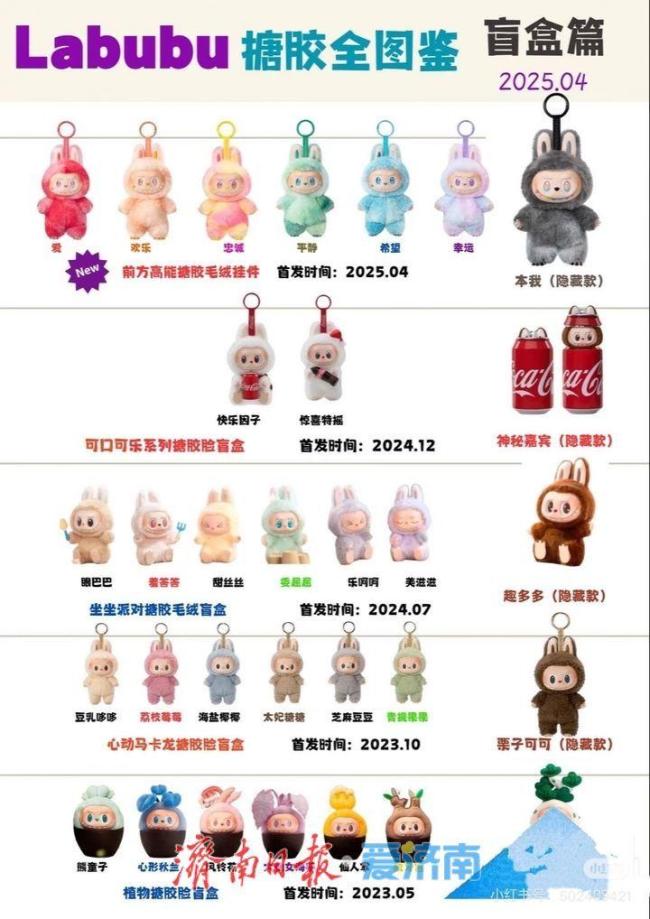 为何众多明星都被Labubu吸引 潮玩圈顶流的秘密