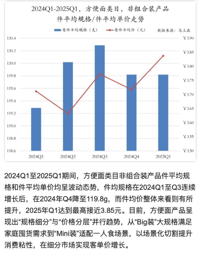 “多半”更名：一個(gè)行業(yè)的集體“困境”與白象的突圍 48小時(shí)內(nèi)拿出解決方案
