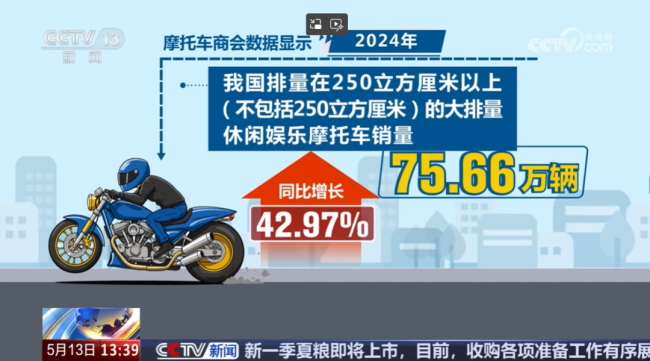 多城解除“禁摩令”,，新考題來了