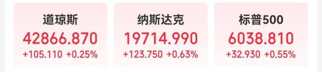 特斯拉市值一夜大漲4000億 科技股領(lǐng)漲美股