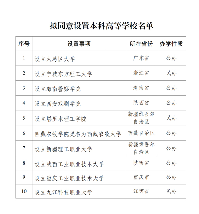 大灣區(qū)大學要來了