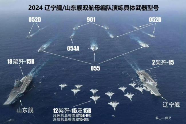 中国双航母首次合围关岛释放啥信号 美军前所未见的震撼场面